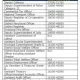 Tnpsc group 2 jobs list and salary details